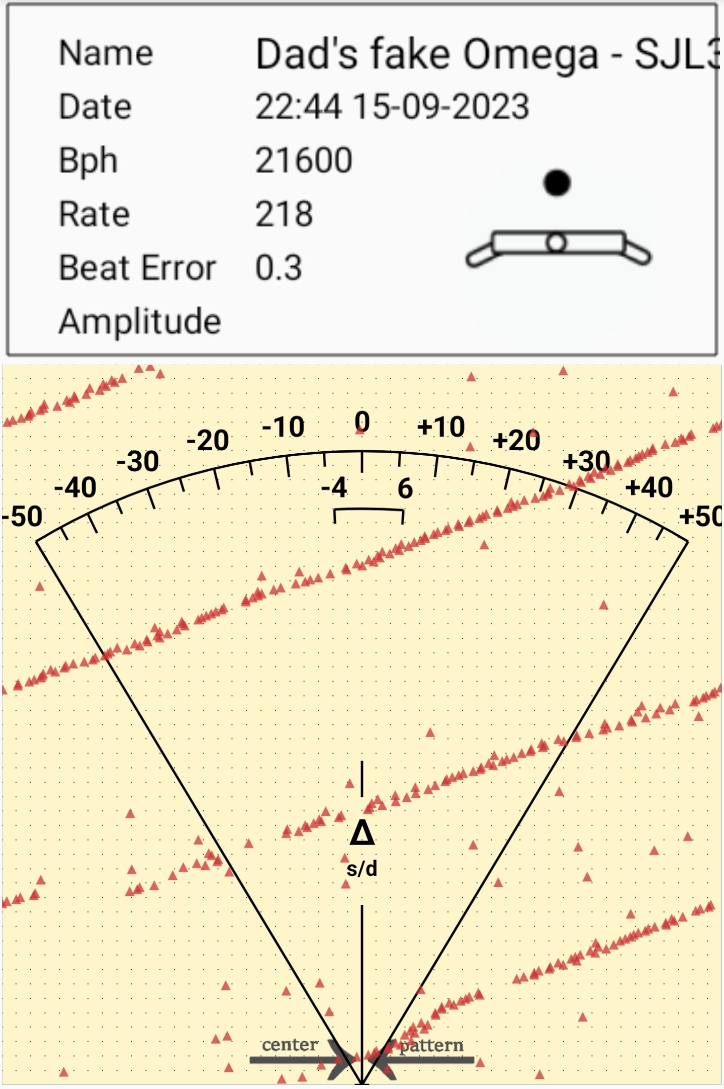 Timegrapher output of a fake Chinese Omega